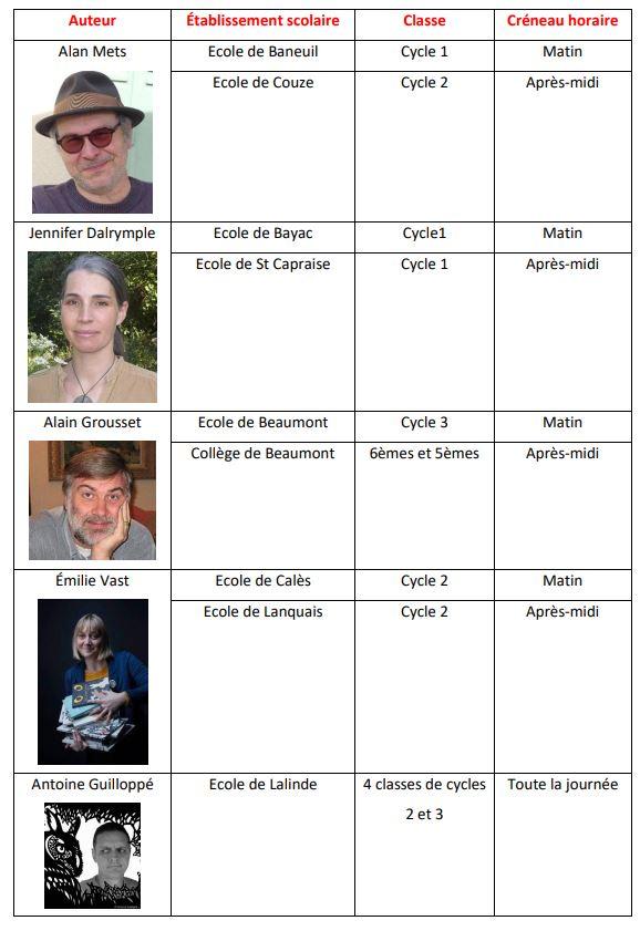 Tableau recap des auteurs par classes 1