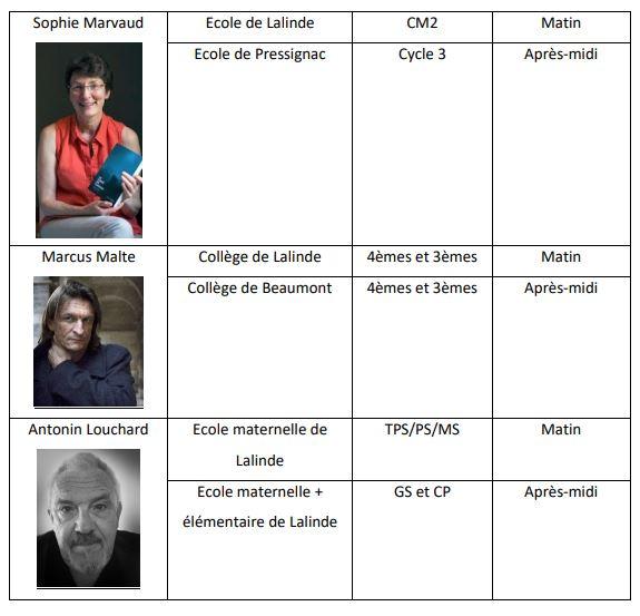 Tableau recap des auteurs par classes 2